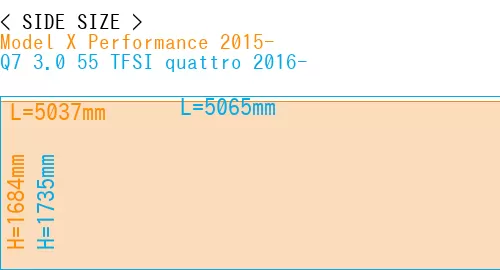 #Model X Performance 2015- + Q7 3.0 55 TFSI quattro 2016-